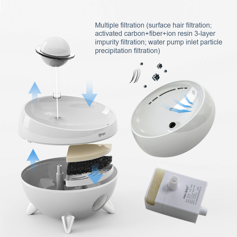 OMNI PETLIFE Pet Water Fountain