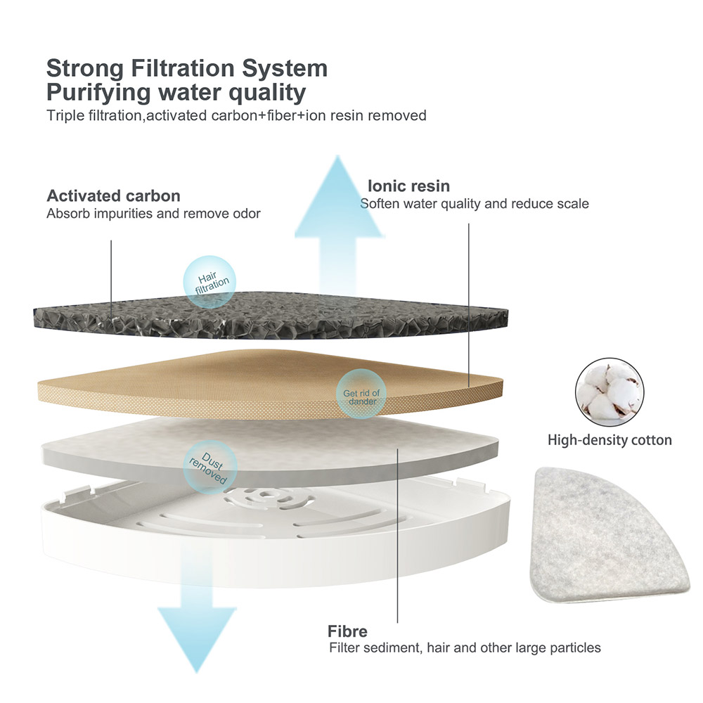 pet water fountain filters function